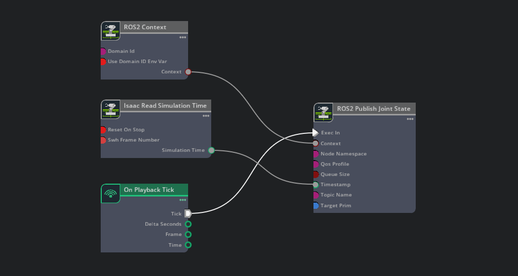 Joint state publisher action graph in Isaac Sim